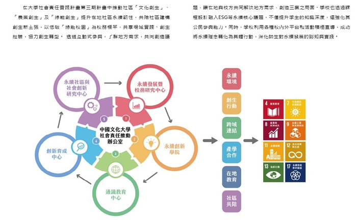 社會共融與連結圖片